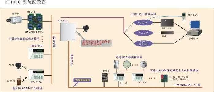 报警系统.jpg